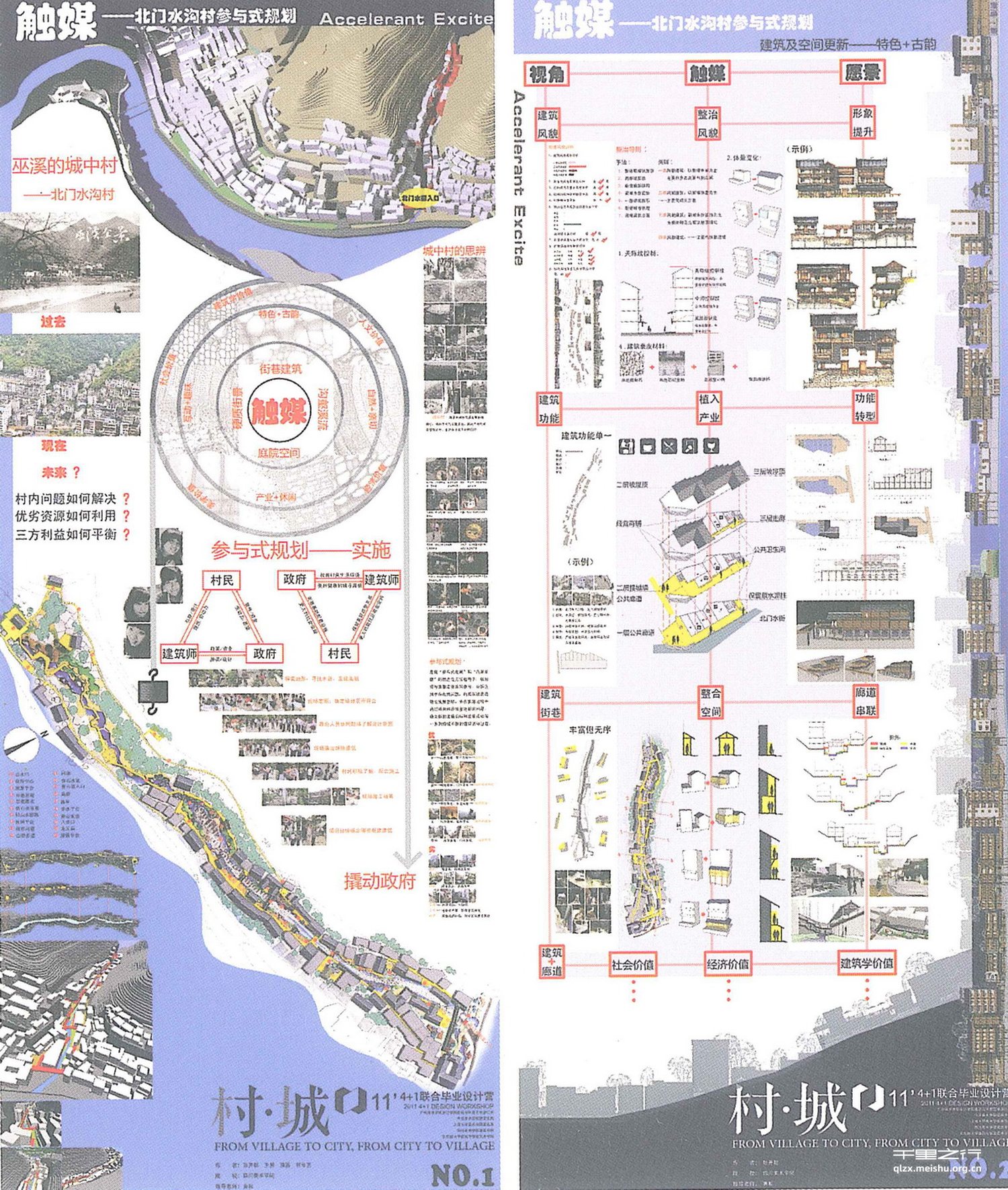 触媒北门水沟村参与式规划