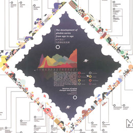 《惧研所Phobia lab》