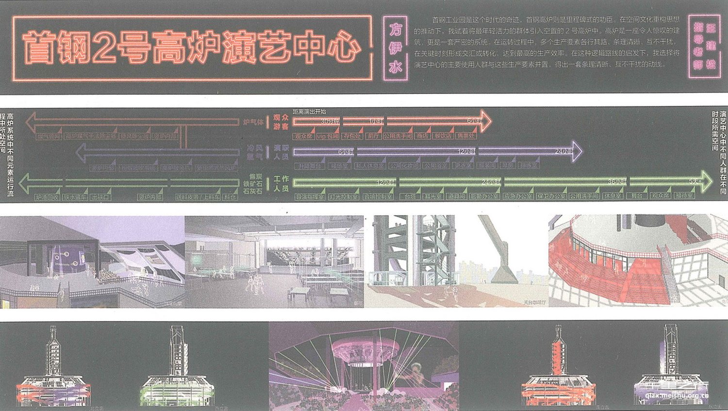 首钢2号髙炉演艺中心