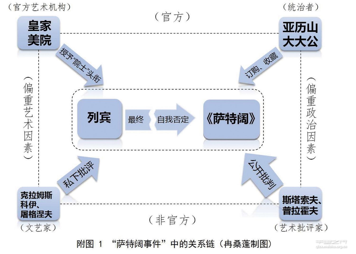 列宾《萨特阔》&ldquo;失败遭遇&rdquo;考论
