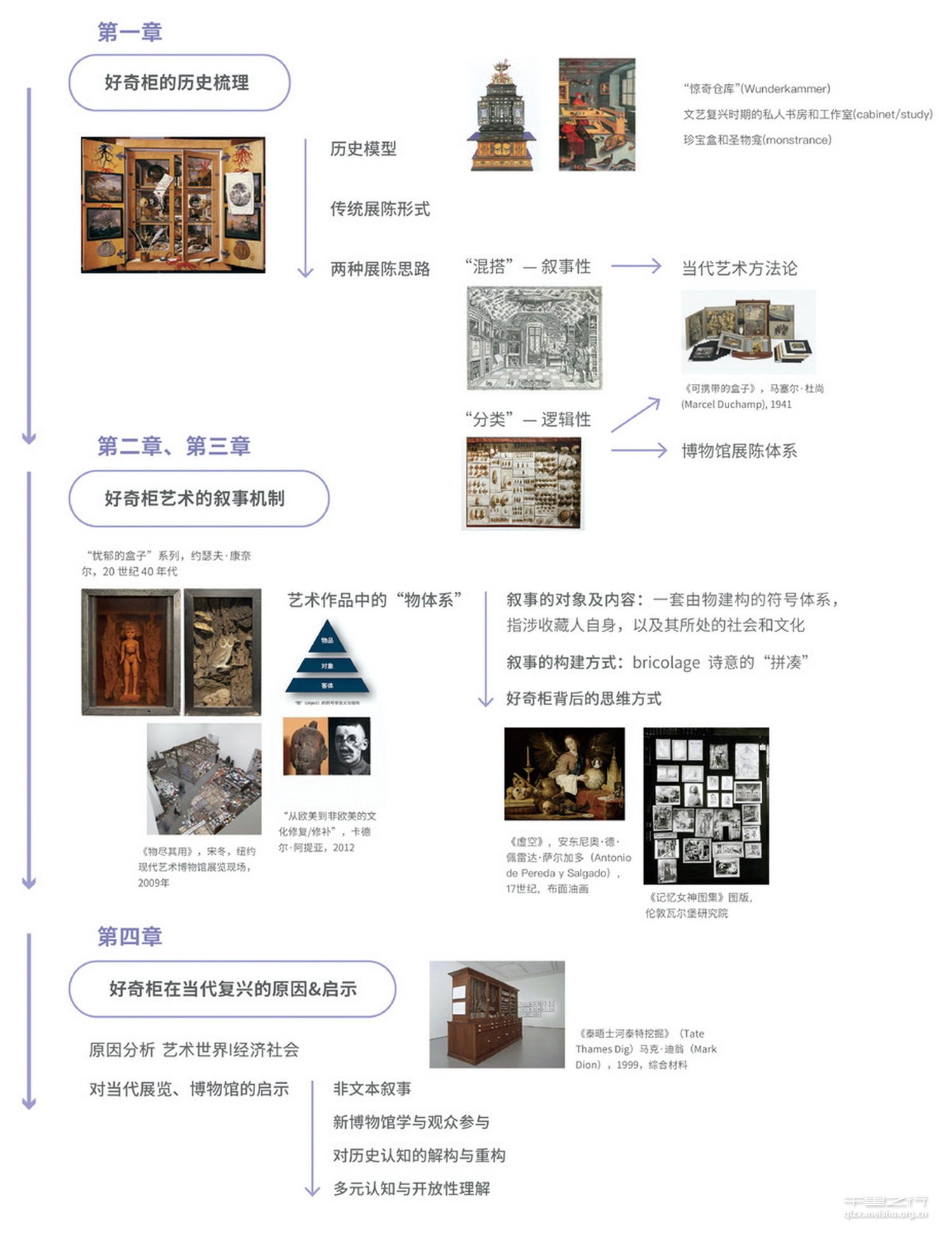 野性的叙事论--&ldquo;好奇柜&rdquo;在当代艺术中的运用