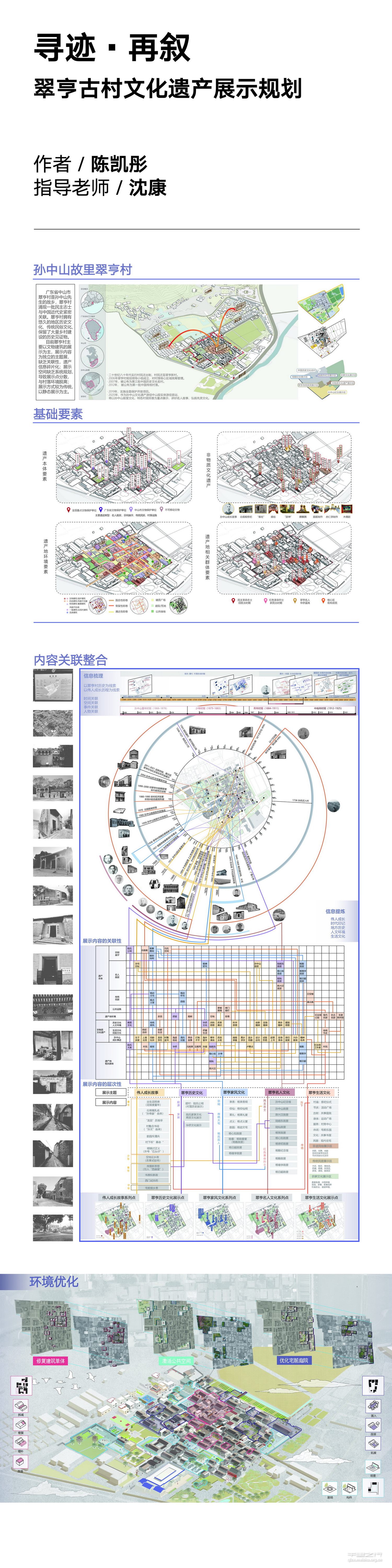 《寻迹&middot;再叙&mdash;&mdash;翠亨古村文化遗产展示规划》
