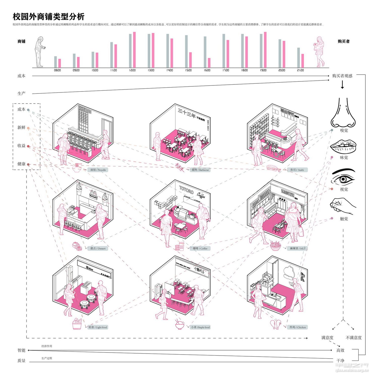 《高效模块化的校园外部餐饮设计和休息区域设计》