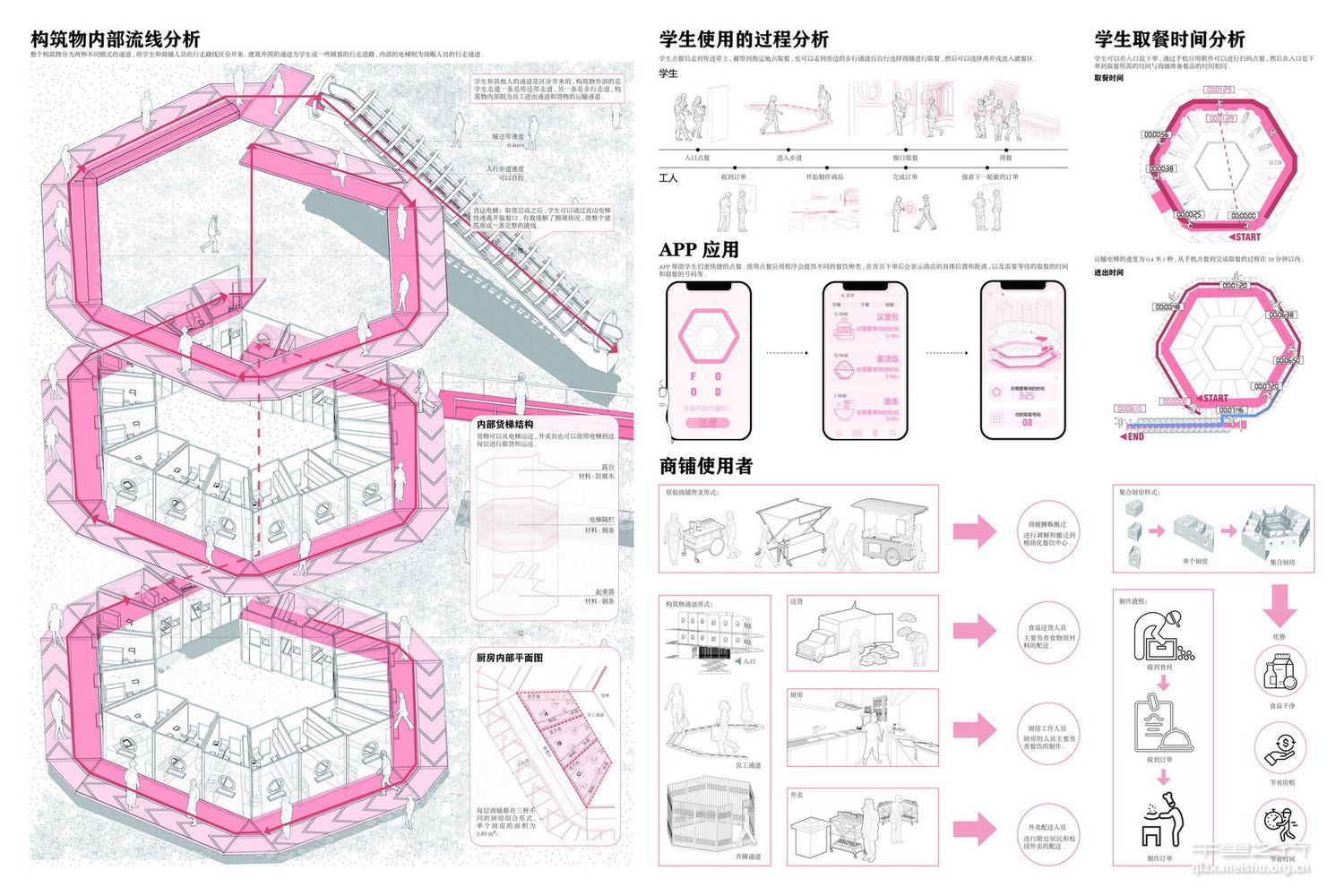 《高效模块化的校园外部餐饮设计和休息区域设计》