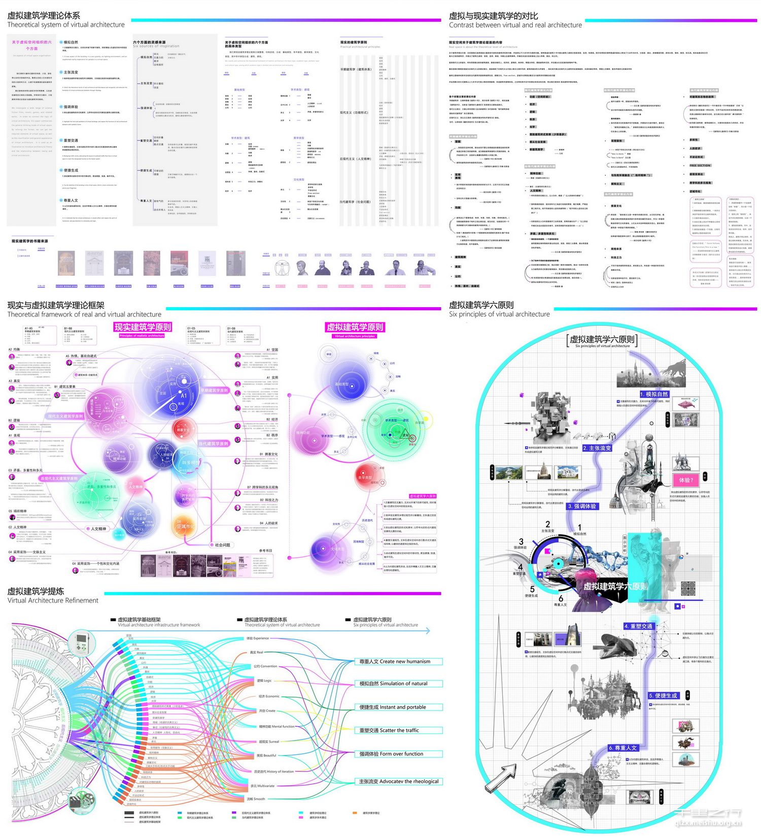《迈向虚拟空间建筑学&mdash;&mdash;基于经典建筑学理论介入未来虚拟空间的探索》