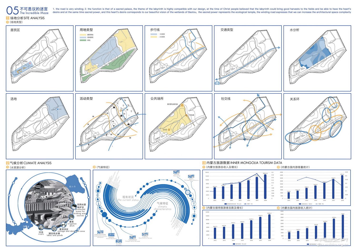 《不可思议的迷宫 &mdash;&mdash;黄河湿地生境体验馆》